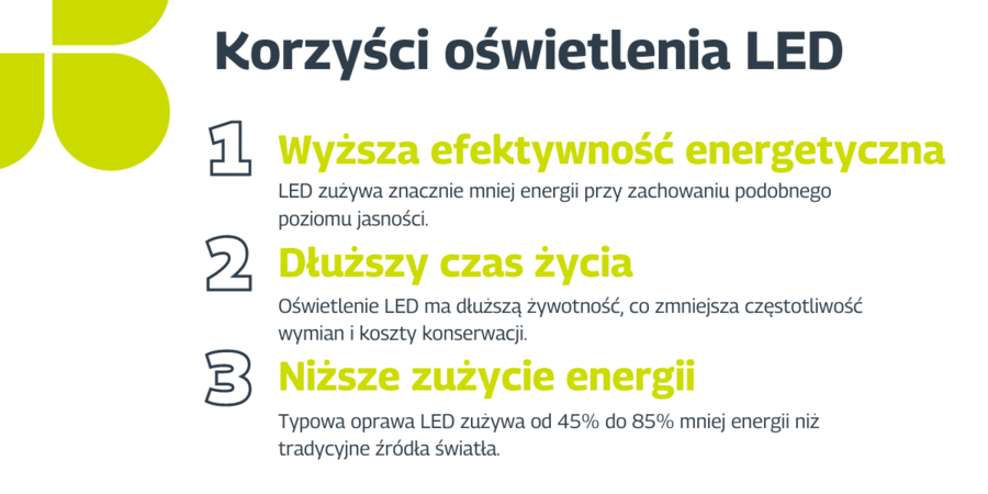 korzysci led