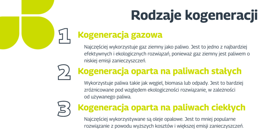 rodzaje kogeneracji